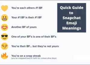 Snapchat emoji meanings