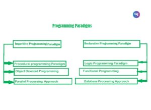 programming paradigms