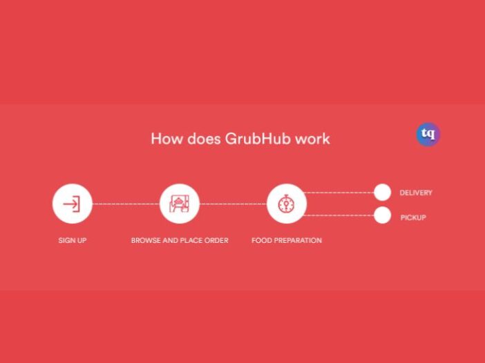 how does grubhub work