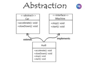 abstraction in programming