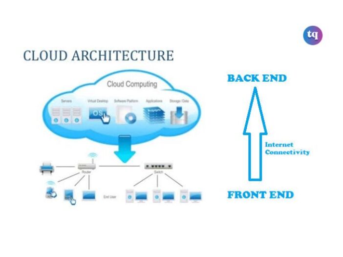 cloud architect