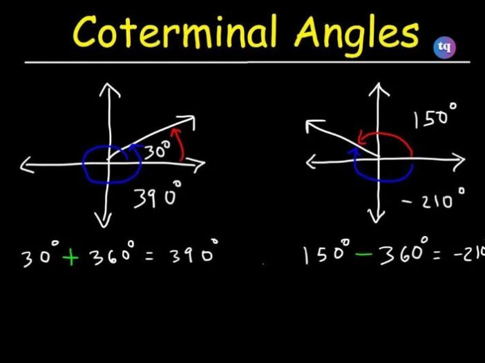 Coterminal Angles in Radians