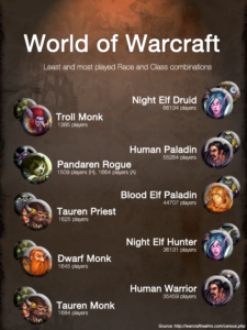 world of warcraft 
