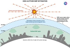 What is an emp
